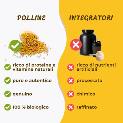 Confronto tra polline e integratori naturali